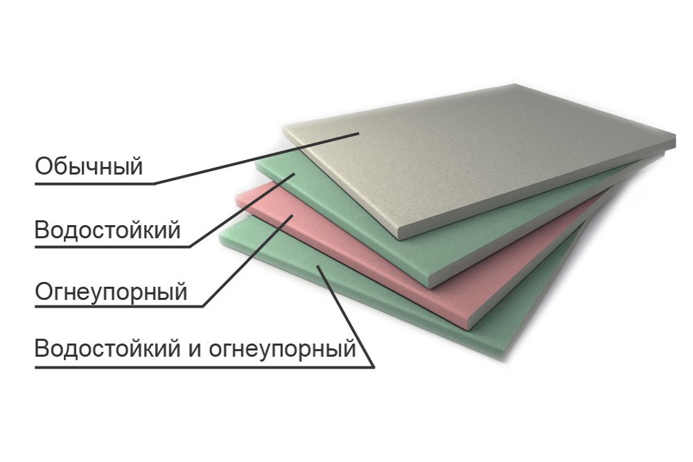 Цвет маркировки гипсокартонных листов